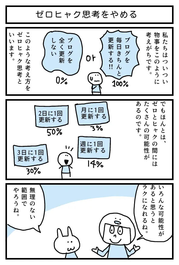 ゼロヒャク思考をやめることをテーマにした1ページマンガ。ブログ更新を“毎日か全くしないか”で捉えるのではなく、2日に1回や週1など多様なペースを選べると気持ちが軽くなる様子を説明している。 